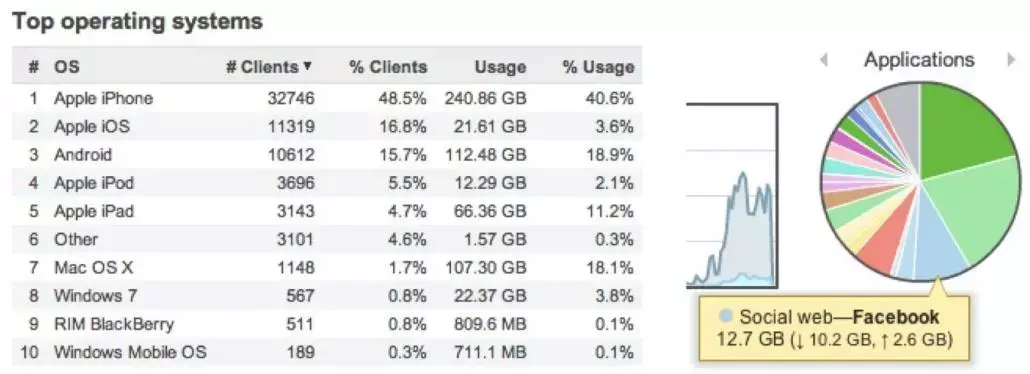 retail-analytics-devices-apps-1030x374-1