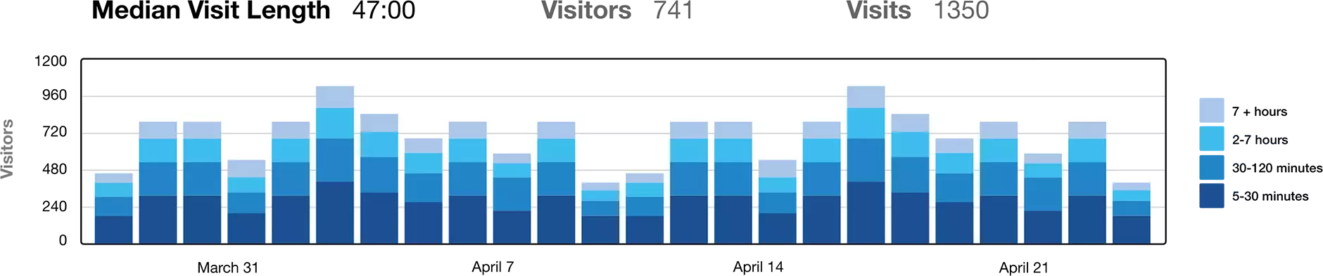 stacked-bar-graph-1